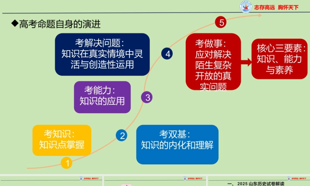 2026年高考统编版历史一轮复习《2025年山东高考历史试题解读及2026届备考指导》.pptx