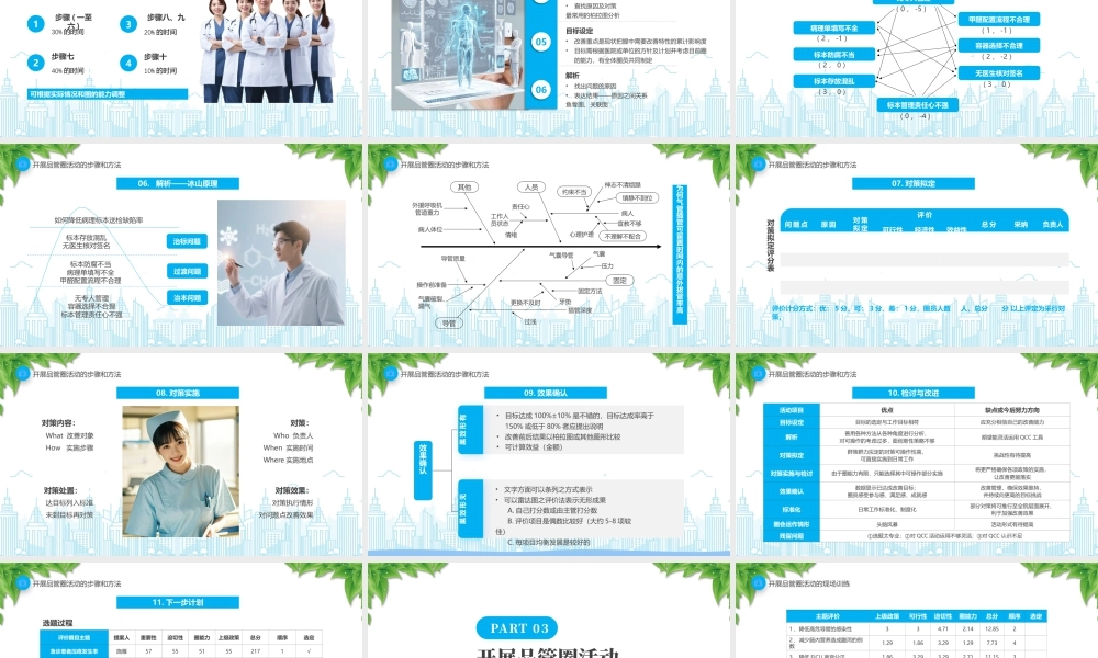 20XX年医院护理培训系列品管圈活动护理质量管理中的应用.pptx