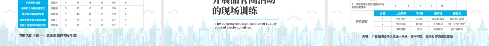 20XX年医院护理培训系列品管圈活动护理质量管理中的应用.pptx