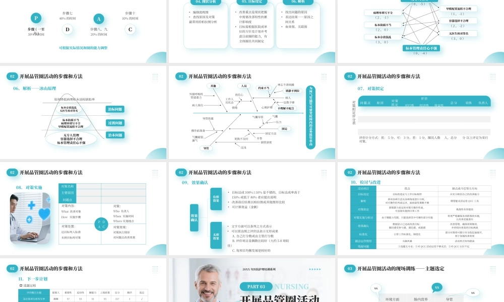 绿色简约风品管圈医院护理培训.pptx