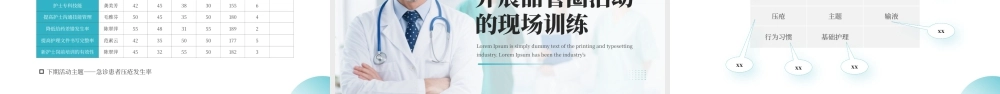 绿色简约风品管圈医院护理培训.pptx