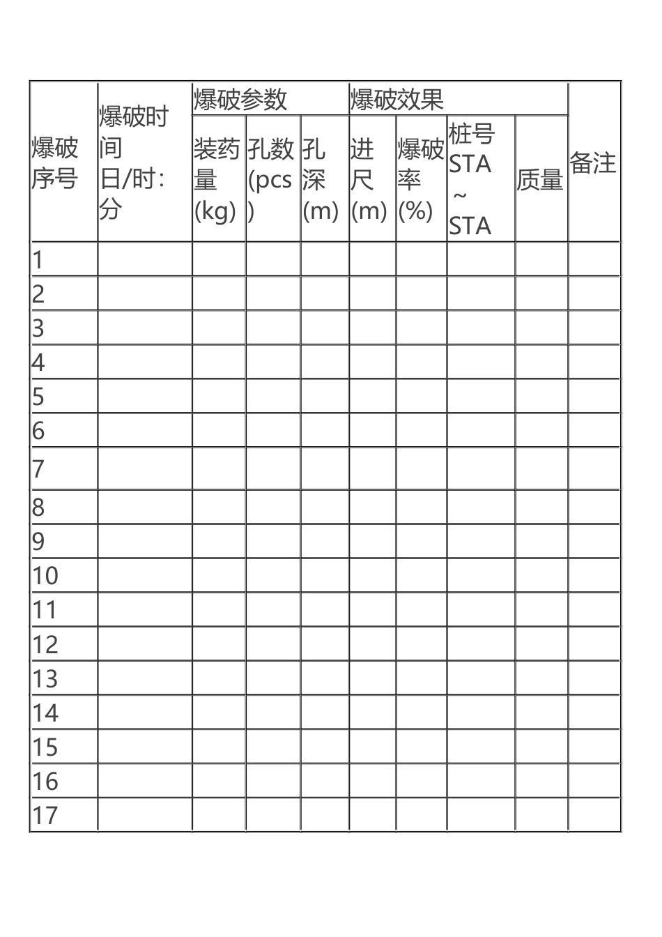 爆破施工统计表.docx_第1页