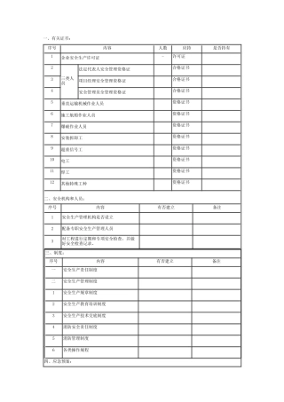 公路水运工程安全生产检查表.docx