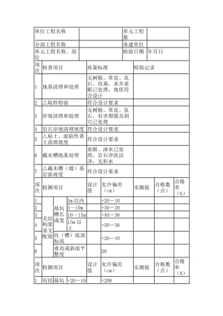 软基和岸坡开挖单元工程质量评定表.docx