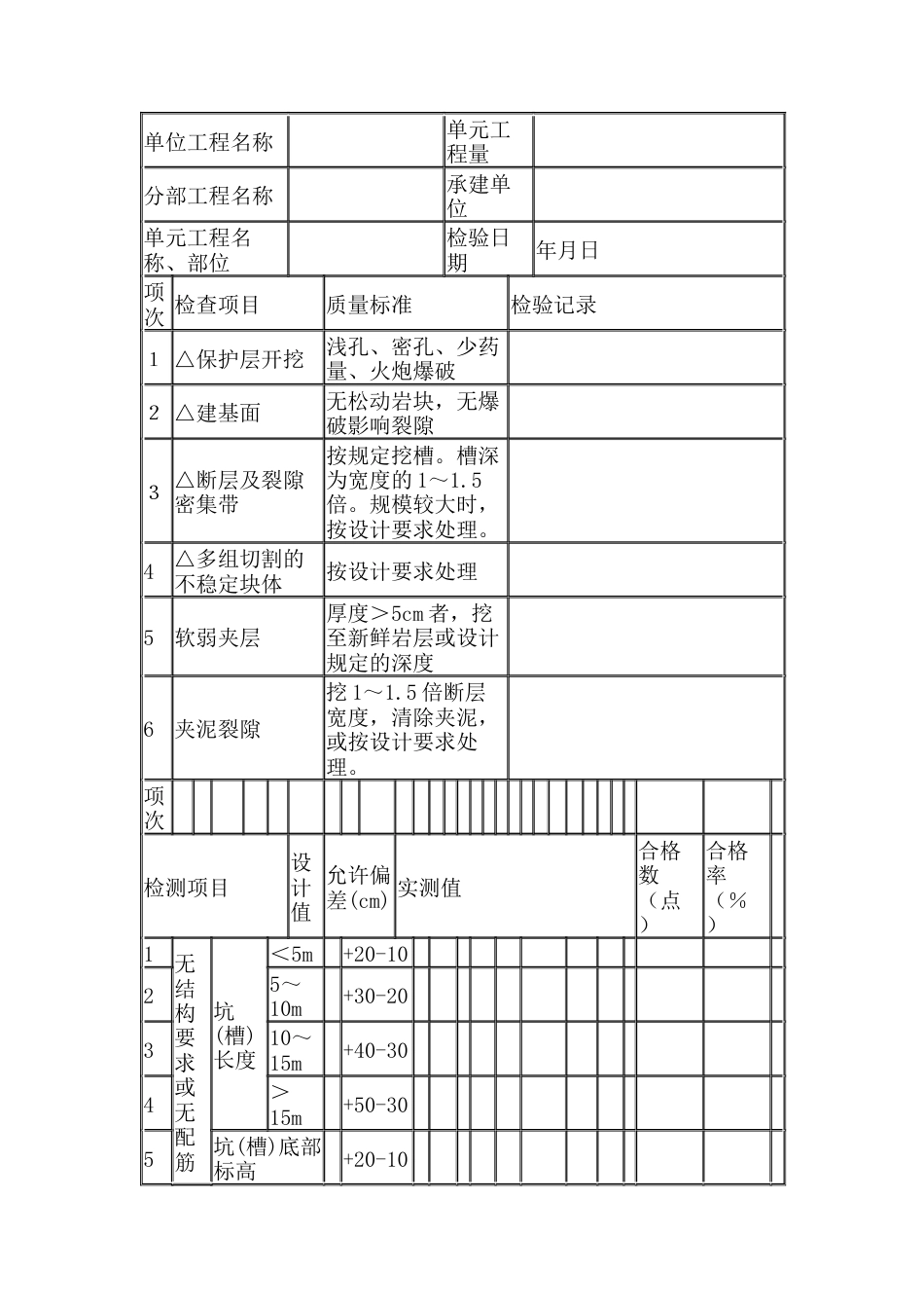 岩石地基开挖单元工程质量评定表.docx_第1页