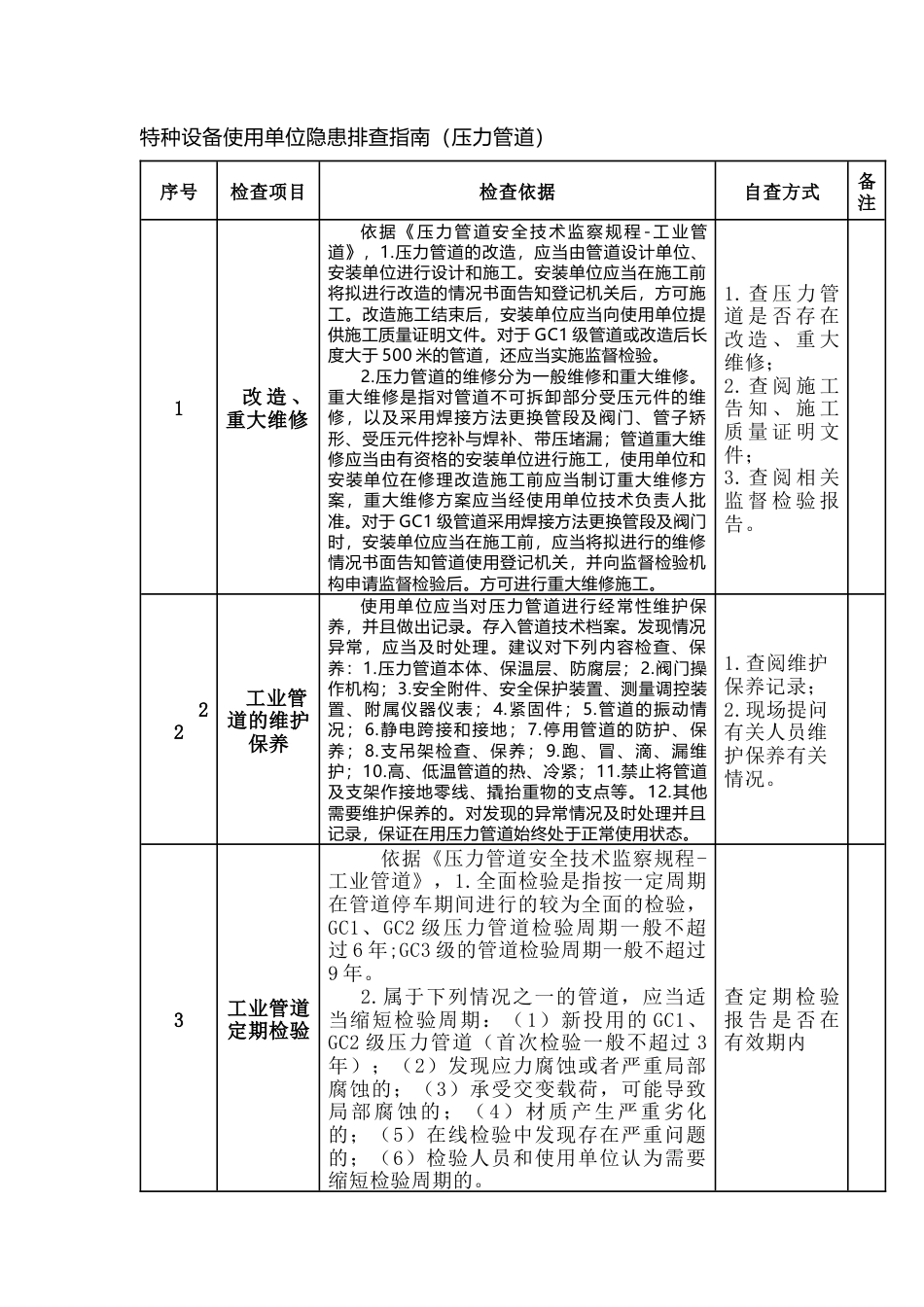 特种设备使用单位隐患排查指南（压力管道）.docx_第1页
