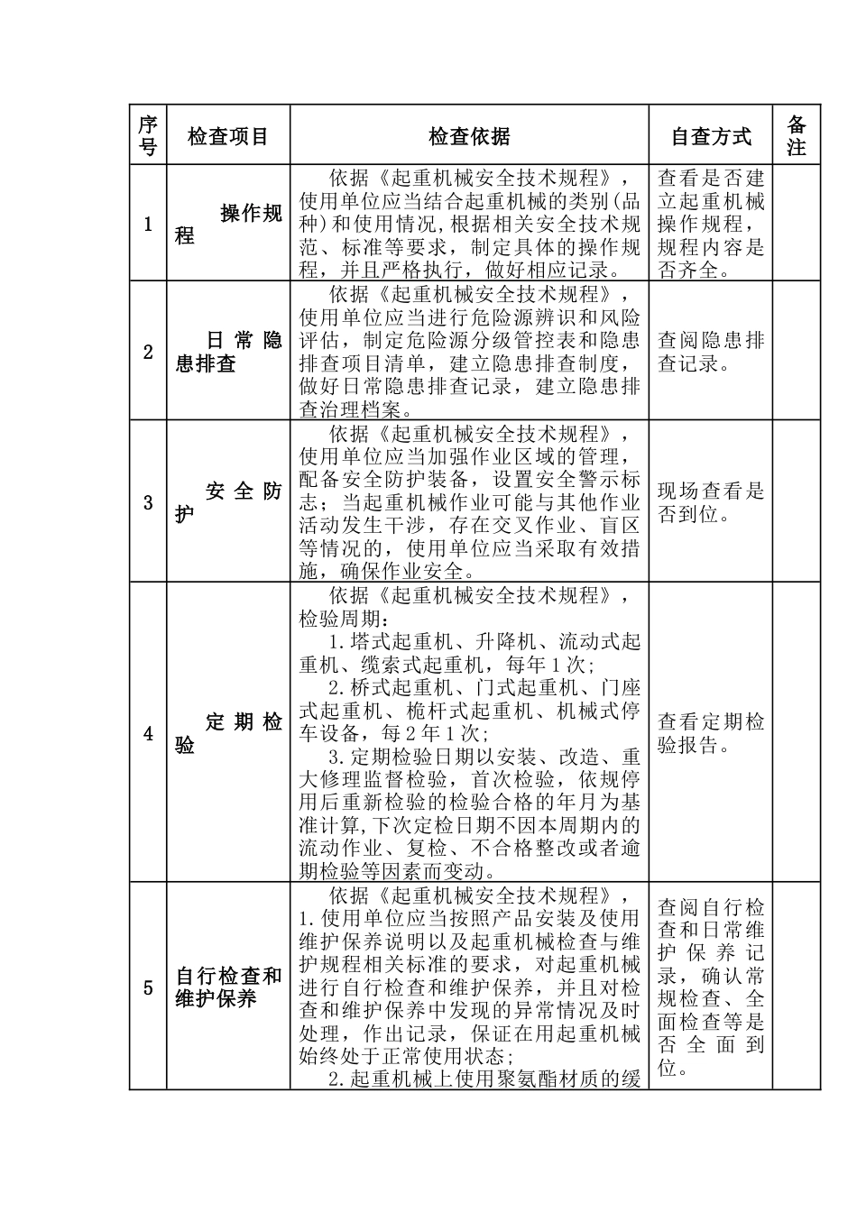 特种设备使用单位隐患排查指南（起重机械）.docx_第1页