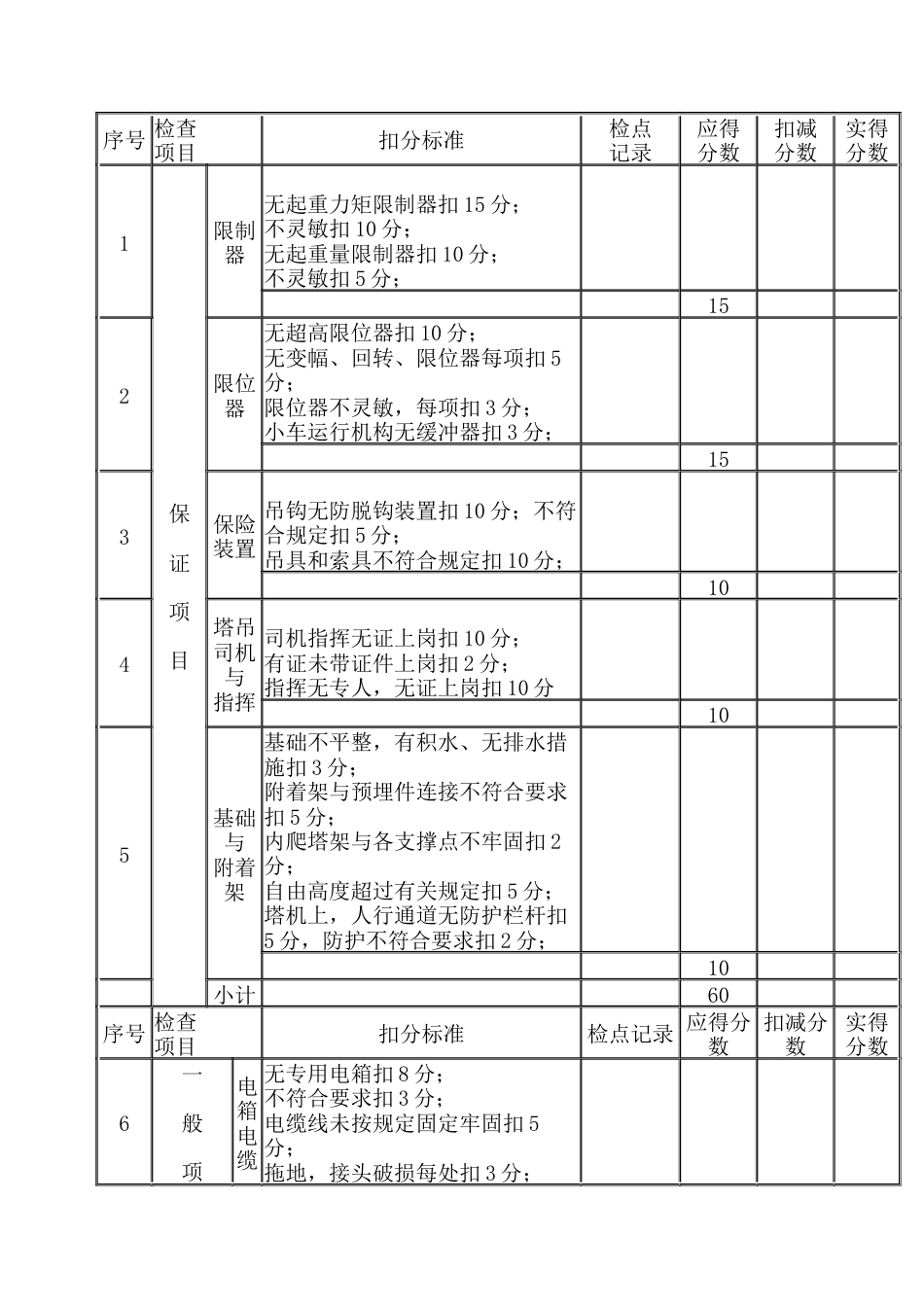 附着式塔吊检查评分表.docx_第1页