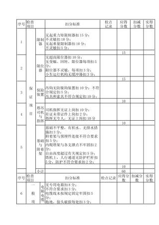 附着式塔吊检查评分表.docx