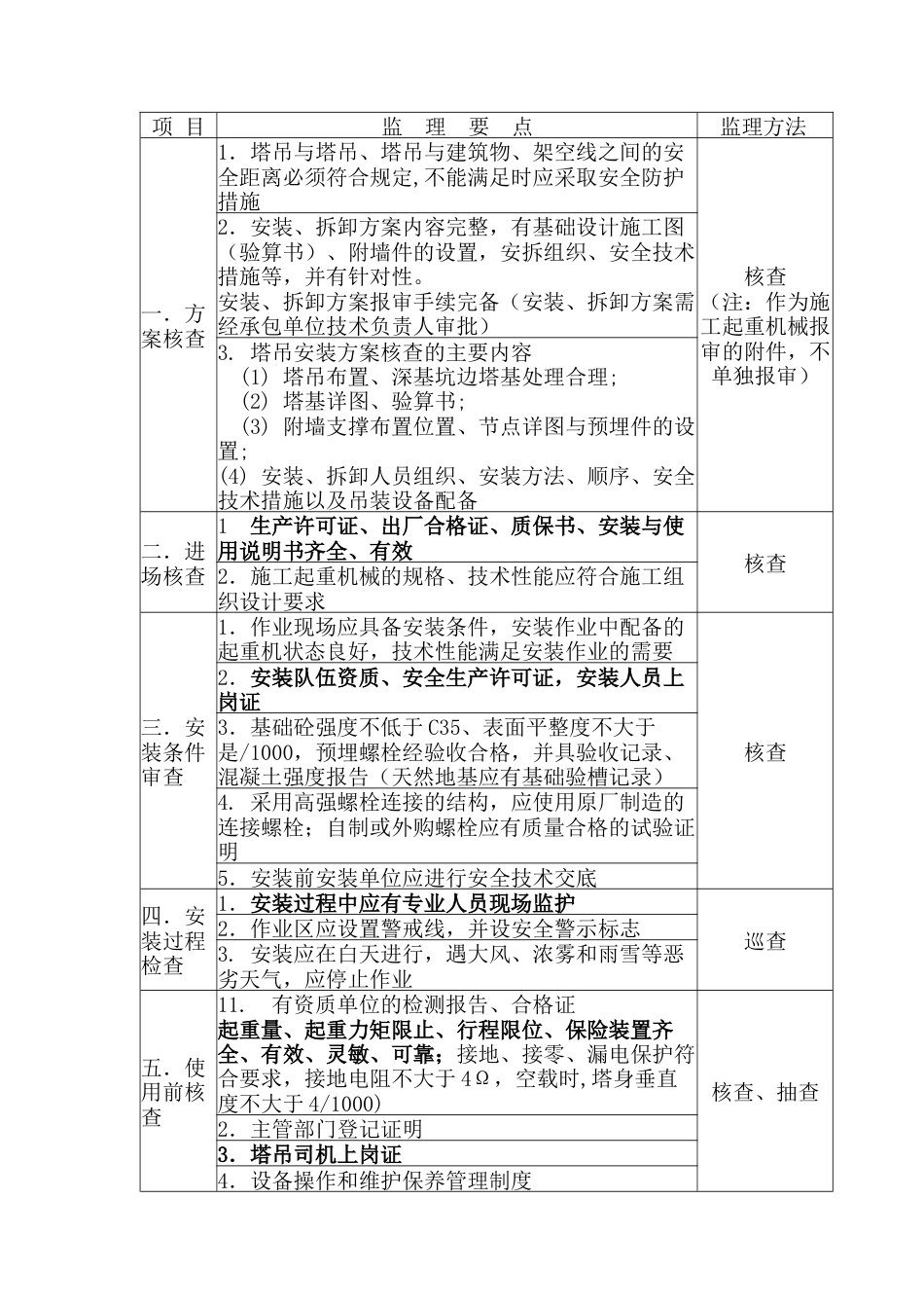 塔吊安全监理要点.docx_第1页