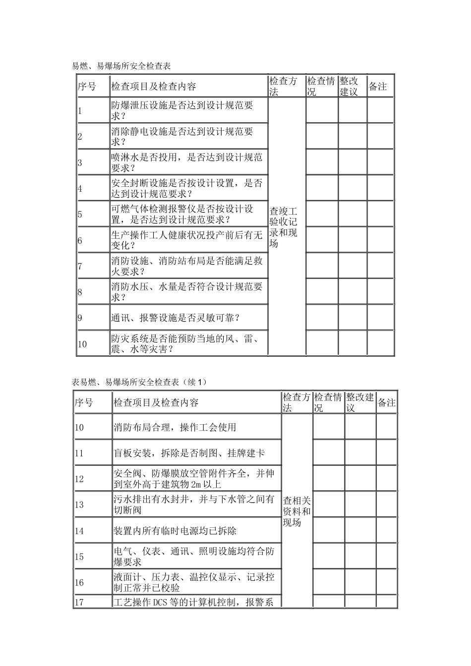 易燃、易爆场所安全检查表.docx_第1页