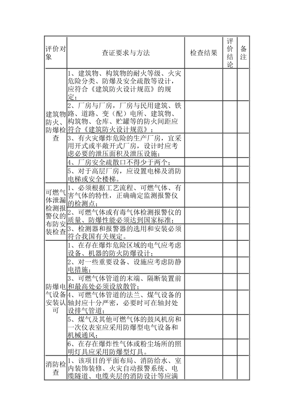 冶金厂易燃易爆场所安全检查表.docx_第1页
