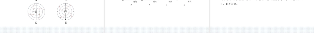 第一节　常见天气系统.pptx