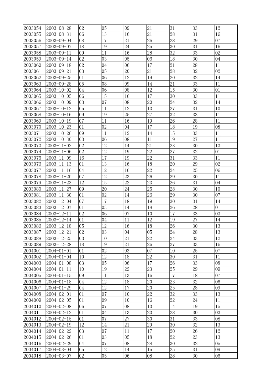 双色球历史数据2003年至2025年.XLSX_第2页