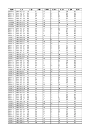 双色球历史数据2003年至2025年.XLSX