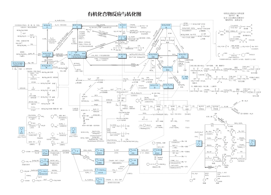 有机化合物反应与转化图.PDF_第1页