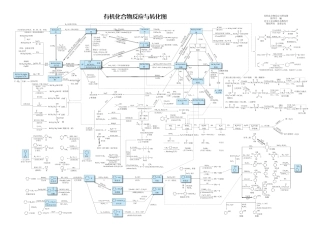 有机化合物反应与转化图.PDF