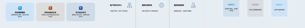 宾馆经理培训员工服务意识技巧激励奖励学习建筑方案.pptx