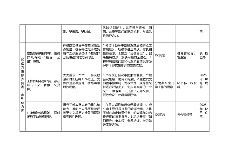 （对照深化思想认识要进一步到位、加强党性修养要进一步到位、规范权力运行要进一步到位等）办公室对照“五个进一步到位”问题整改工作台账.docx_第2页