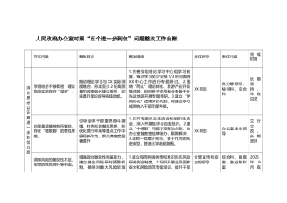 （对照深化思想认识要进一步到位、加强党性修养要进一步到位、规范权力运行要进一步到位等）办公室对照“五个进一步到位”问题整改工作台账.docx