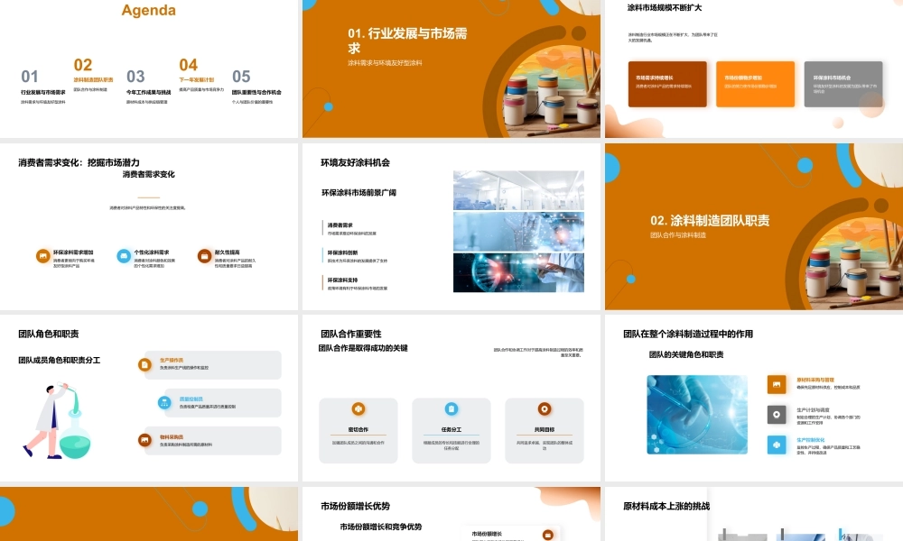涂料制造年终总结团队发展环保涂料行业趋势.pptx