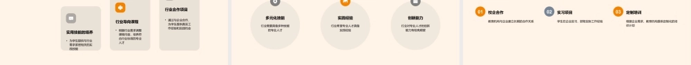 职业需求与教育目标的交融探索专科生之路.pptx