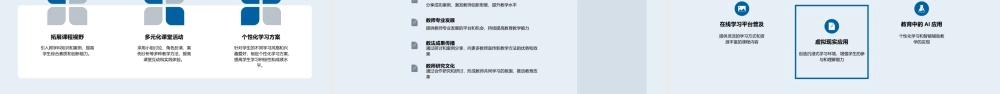 2025创新大学教学方法融合互动技术课堂反转项目.pptx