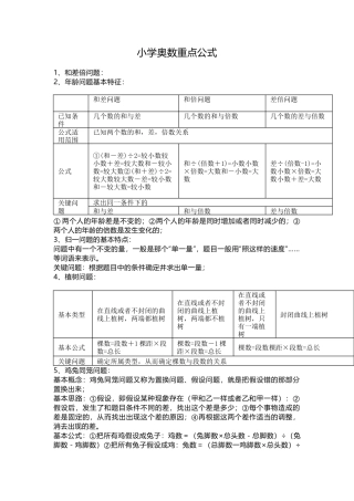 小学奥数重点公式.docx