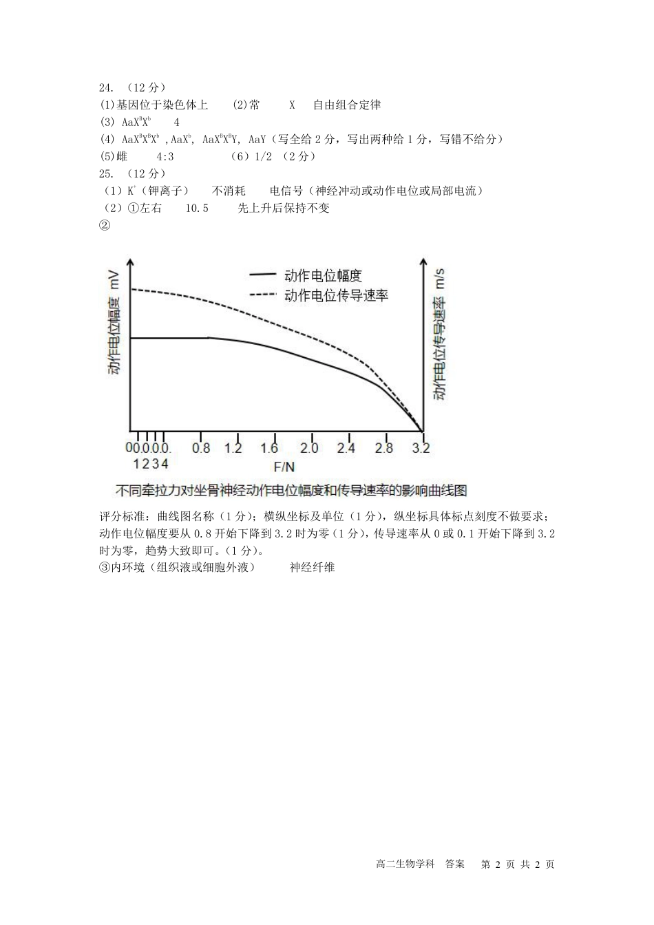 2023学年第一学期温州十校联合体高二年级期中联考 生物参考答案.pdf_第2页