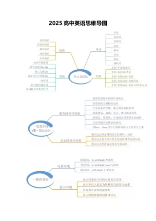 2025高中英语思维导图.docx