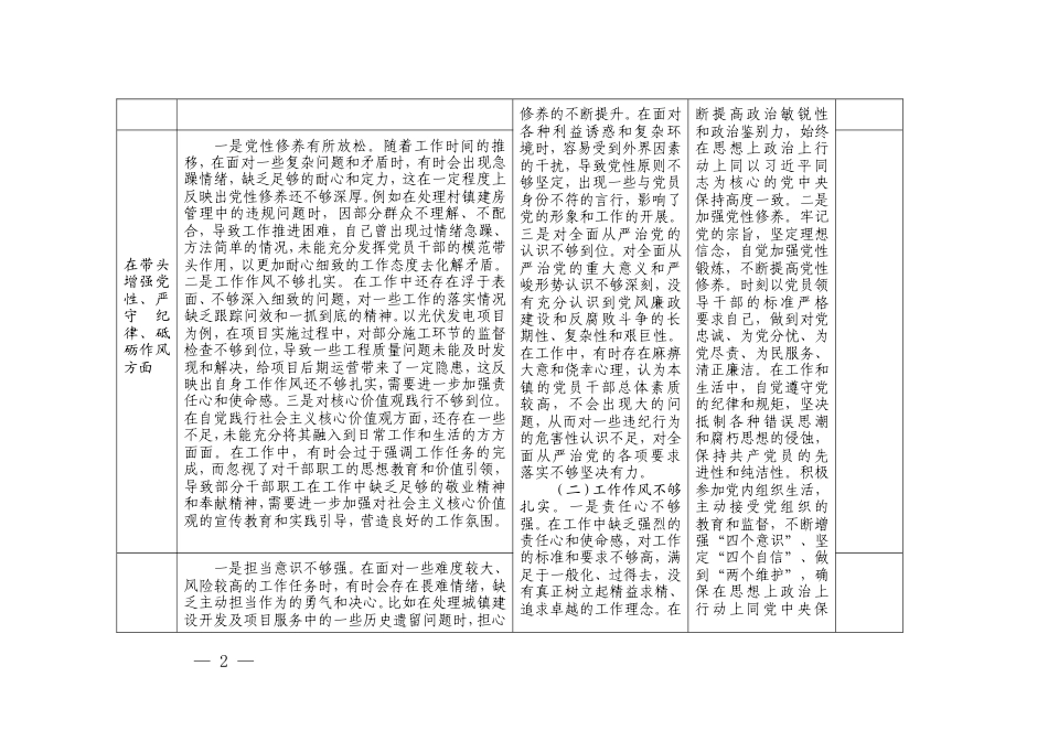 推荐 镇纪委书记2024-2025年度民主生活会班子四个带头五个方面对照检查检视剖析整改清单台账.doc_第2页