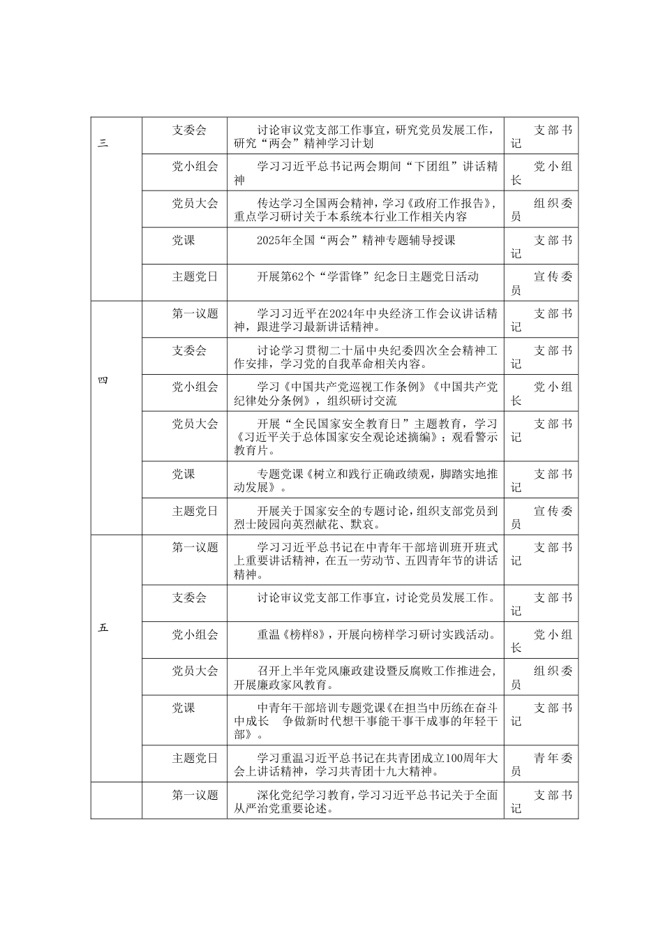 2025年“三会一课”“主题党日”计划表+2025年党支部主题党日活动计划表.doc_第2页