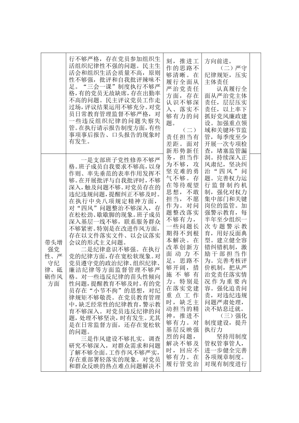 2025年党支部班子组织生活会查摆问题检视剖析整改清单台账（带头严守政治纪律和政治规矩；带头增强党性、严守纪律、砥砺作风；带头在遵规守纪、清正廉洁前提下勇于担责、敢于创新；带头履行全面从严治党政治责任方面）.doc_第2页