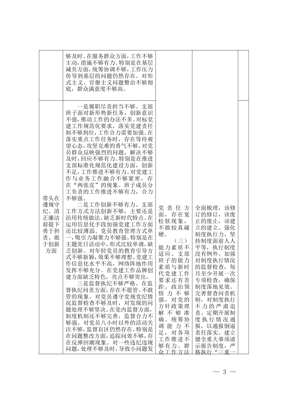 2025年党支部班子组织生活会查摆问题检视剖析整改清单台账（带头严守政治纪律和政治规矩；带头增强党性、严守纪律、砥砺作风；带头在遵规守纪、清正廉洁前提下勇于担责、敢于创新；带头履行全面从严治党政治责任方面）.doc_第3页