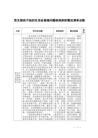 2025年党支部班子组织生活会查摆问题检视剖析整改清单台账（带头严守政治纪律和政治规矩；带头增强党性、严守纪律、砥砺作风；带头在遵规守纪、清正廉洁前提下勇于担责、敢于创新；带头履行全面从严治党政治责任方面）.doc